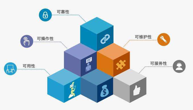 從需求到落地 軟件定制開發(fā)與廣告設(shè)計的協(xié)同之道
